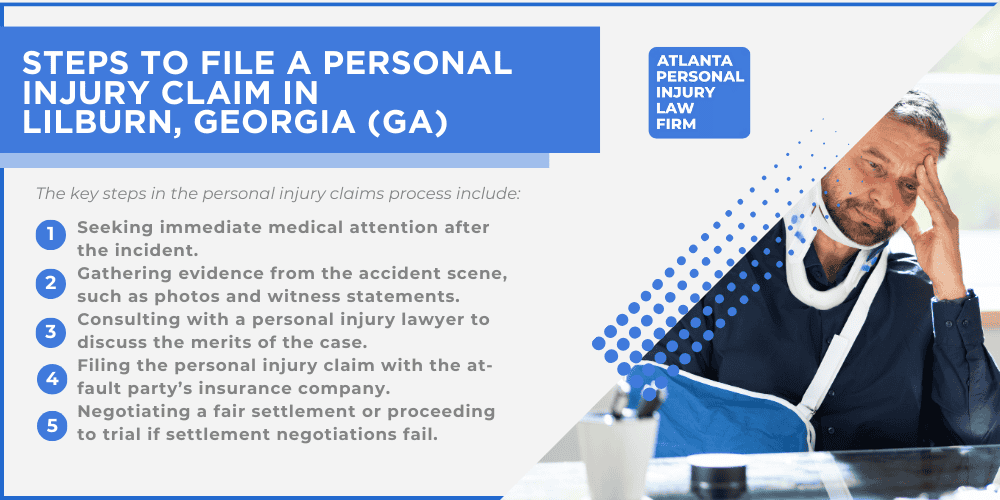 Recoverable Damages in Lilburn Personal Injury Cases; Lilburn Personal Injury Lawyer_ Compensation & Claims Process; Types of Compensation Available; Recoverable Damages in Lilburn Personal Injury Cases; Lilburn Personal Injury Lawyer_ Compensation & Claims Process; Types of Compensation Available; Fundamentals of Personal Injury Claims; Cost of Hiring a Lilburn Personal Injury Lawyer; Advantages of a Contingency Fee; Factors Affecting Lawyer Fees; Steps To File A Personal Injury Claim in Lilburn, Georgia (GA)