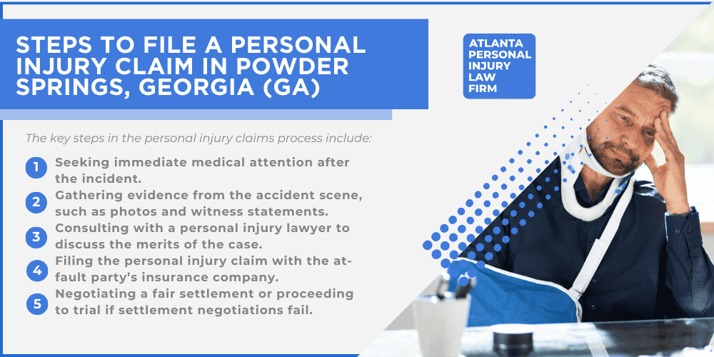 Personal Injury Lawyer Powder Springs Georgia GA; #1 Personal Injury Lawyer Powder Springs, Georgia (GA); Personal Injury Cases in Powder Springs, Georgia (GA); General Impact of Personal Injury Cases in Powder Springs, Georgia; Analyzing Causes of Powder Springs Personal Injuries; Choosing a Powder Springs Personal Injury Lawyer; Types of Personal Injury Cases We Handle; Areas of Expertise_ Powder Springs Personal Injury Claims; Recoverable Damages in Powder Springs Personal Injury Cases; Powder Springs Personal Injury Lawyer_ Compensation & Claims Process; Types of Compensation Available; Fundamentals of Personal Injury Claims; Cost of Hiring a Powder Springs Personal Injury Lawyer; Advantages of a Contingency Fee; Factors Affecting Lawyer Fees; Steps To File A Personal Injury Claim in Powder Springs, Georgia (GA)